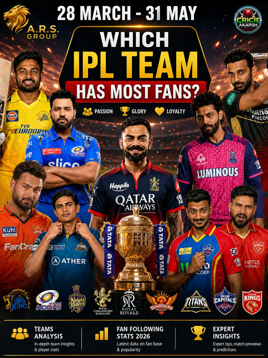Which ipl team has most fans